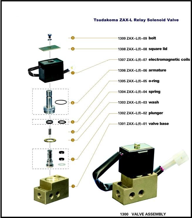 1300 RÖLE İLE KONTROL EDİLEN SOLENAID VALF